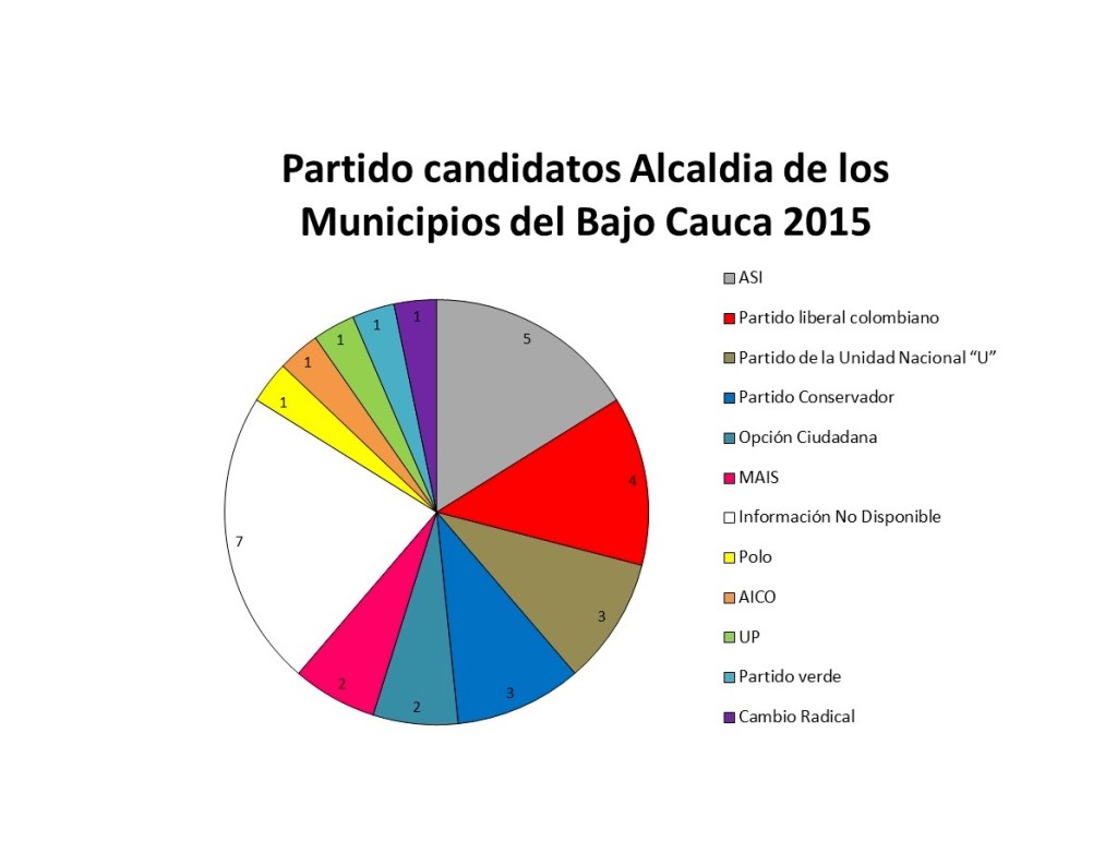 Encuentro Regional Bajo Cauca 2(1)