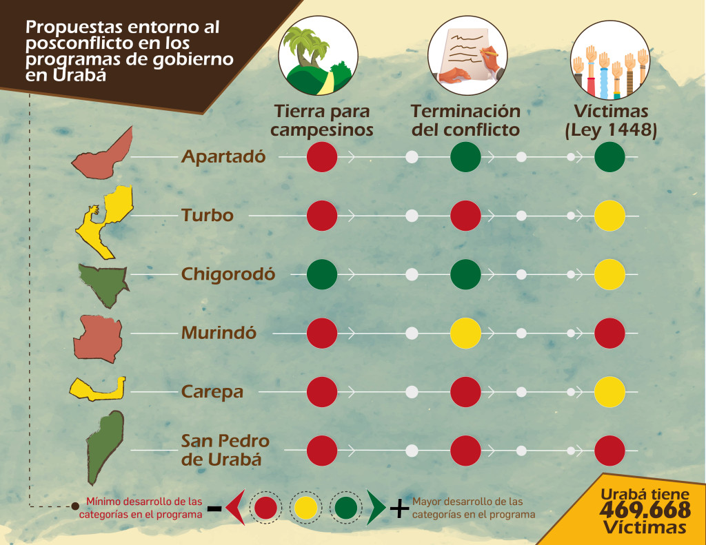 Las falencias de la paz en los programas de Gobierno de Urabá