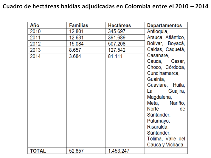 Fuente: Respuesta a un derecho de petición solicitado por el portal Verdad Abierta. Este documento hace parte del informe que presentaron sobre “El difícil horizonte del Fondo de Tierras para la Paz” del 4 de marzo del 2015.