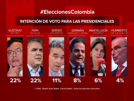 Encuestra Candidatos 2018-foro caracol radio