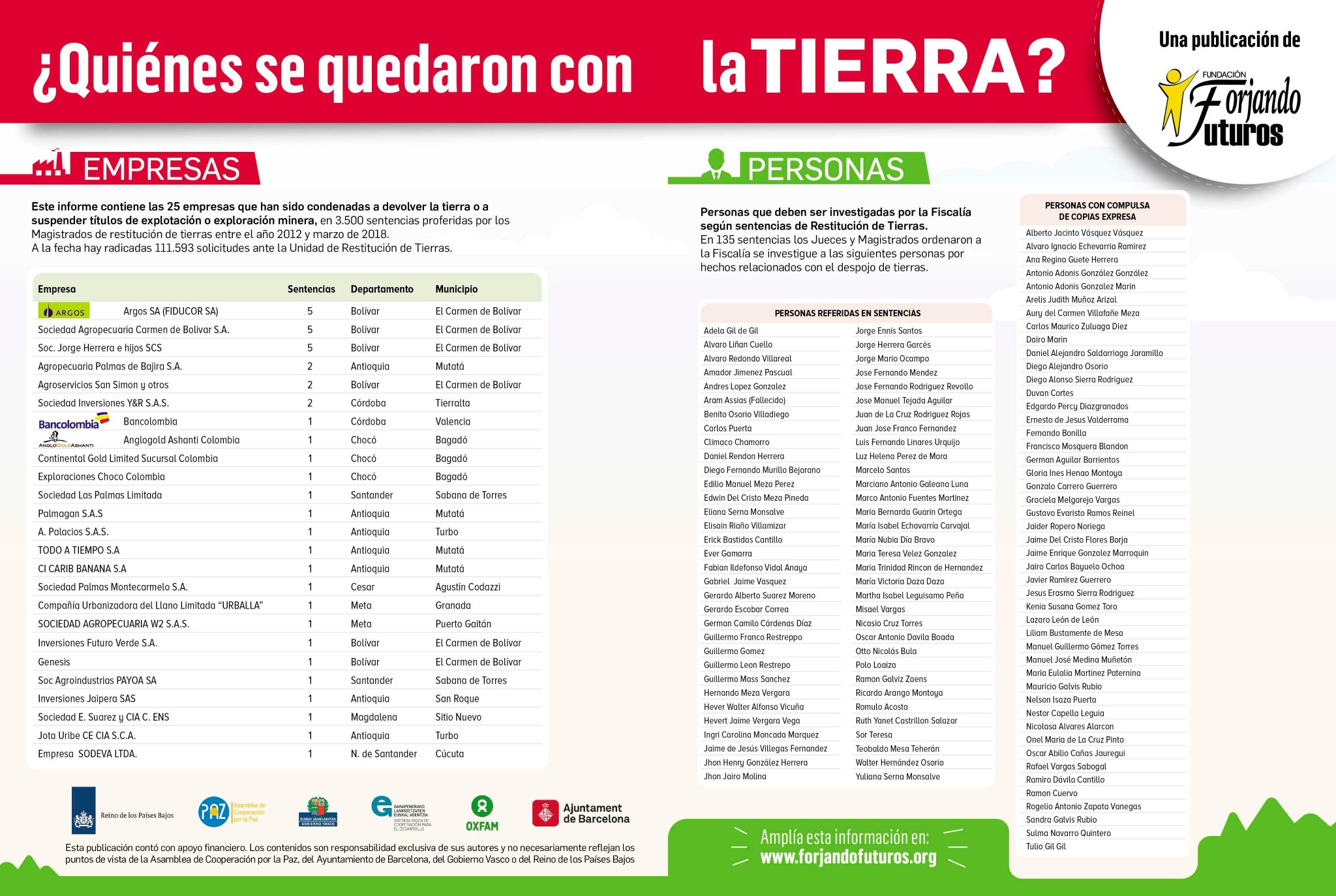 Empresas Despojo de Tierras_abril 2018